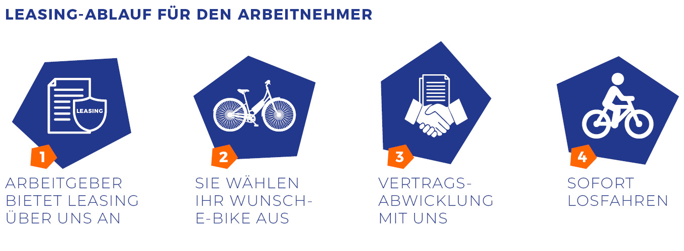 Infografik Leasing für Arbeitnehmer
